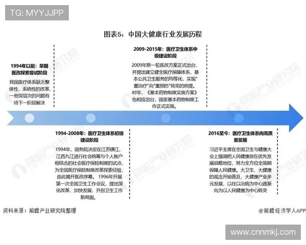 探索全球各类体育项目的魅力与发展趋势，激发全民健身热情助力健康中国建设
