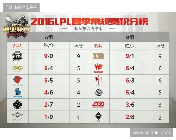 王者荣耀实力榜单揭晓EDG战队荣登第九名引发热议